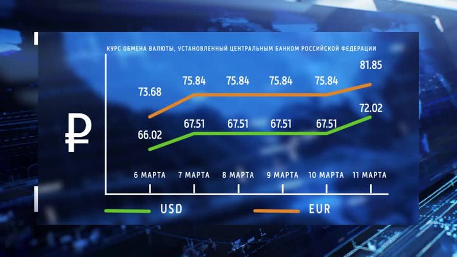 Эксперты экономики и финансов о последствиях падения курса рубля