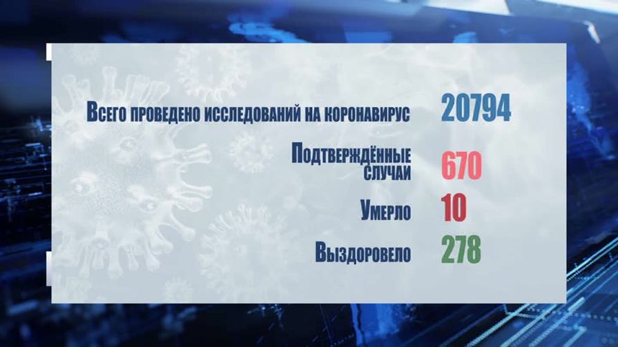 Псковской области нужна федеральная помощь в борьбе с коронавирусом