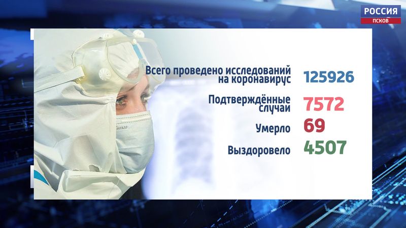 Один пациент с коронавирусом скончался в Псковской области за минувшие сутки