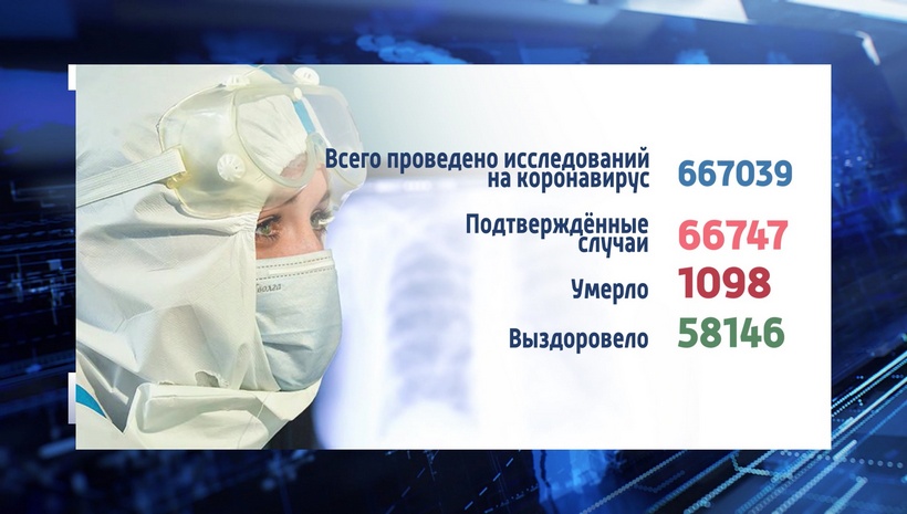 347 выздоровевших и 190 заболевших COVID-19 зафиксировано за минувшие сутки в регионе