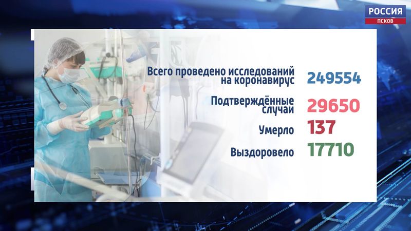 Два человека скончались от коронавируса в Псковской области 1 февраля