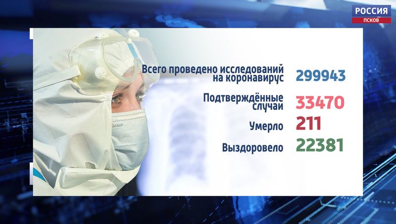 Ещё три смерти от коронавируса зарегистрировали в Псковской области за последние сутки