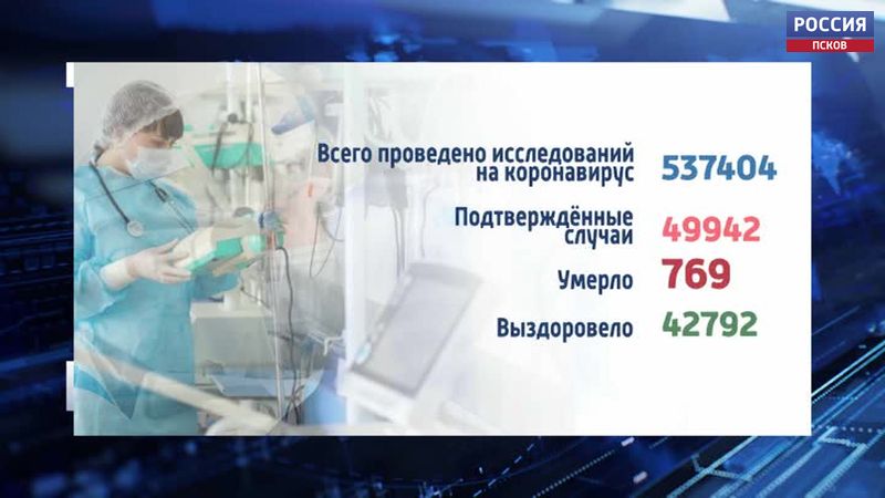 155 новых случаев заражения коронавирусом зарегистрировали в Псковской области 