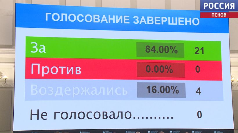 Сегодня псковские парламентарии одобрили проект регионального бюджета на следующий год 