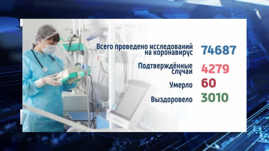 Статистика заражения COVID-19 по Псковской области (19 августа)