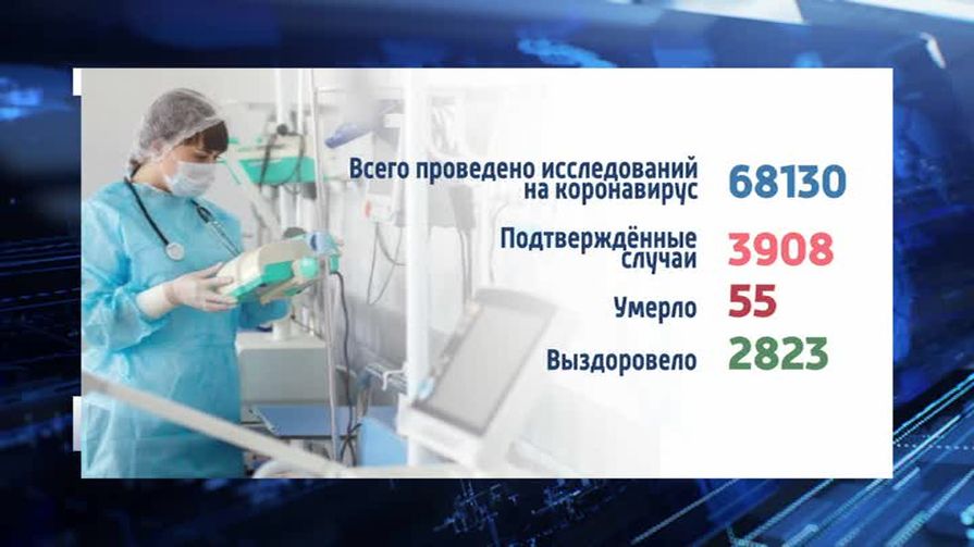 	Статистика заражения COVID-19 по Псковской области (7 августа)