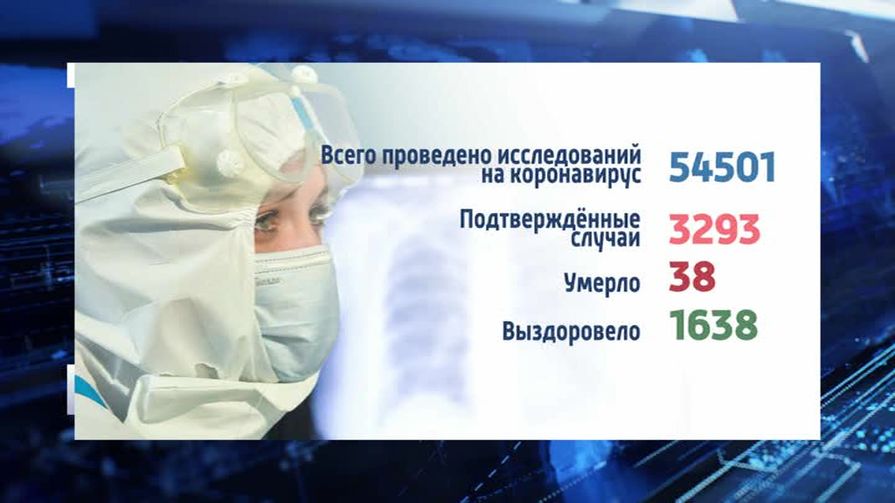 Тридцать восемь человек погибли от коронавируса в Псковской области с начала пандемии