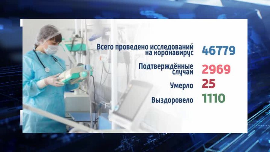 Статистика заражения COVID-19 по Псковской области (3 июля)