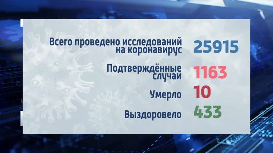 Эпидобстановка в Псковской области сложная, но пока под контролем, уверяют специалисты