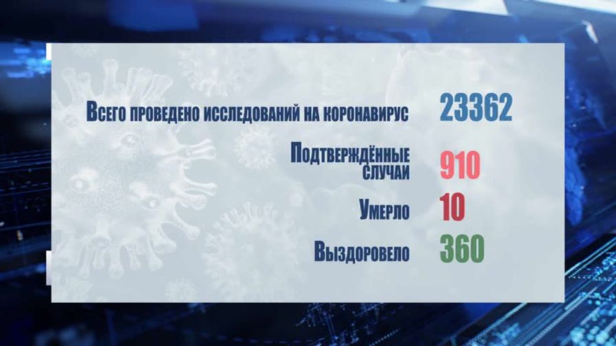 Псковская область в семерке регионов по худшим показателям распространения covid-19