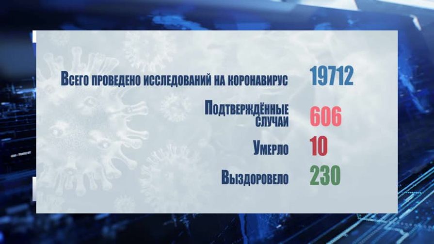 Михаил Ведерников пригрозил полностью закрыть парки и общественные пространства за несоблюдение самоизоляции