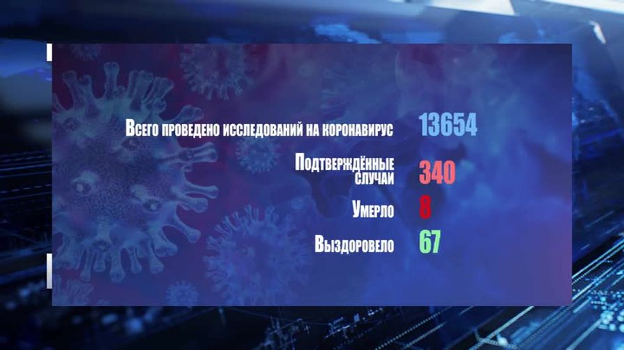 До 340 выросло общее число инфицированных covid-19 в Псковской области