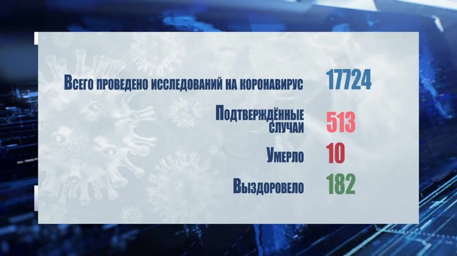 	Статистика заражения COVID-19 по Псковской области (21 мая)