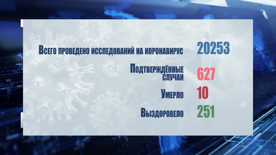 В Пскове число новых случаев заражения COVID-19 сравнялось с числом выздоровевших