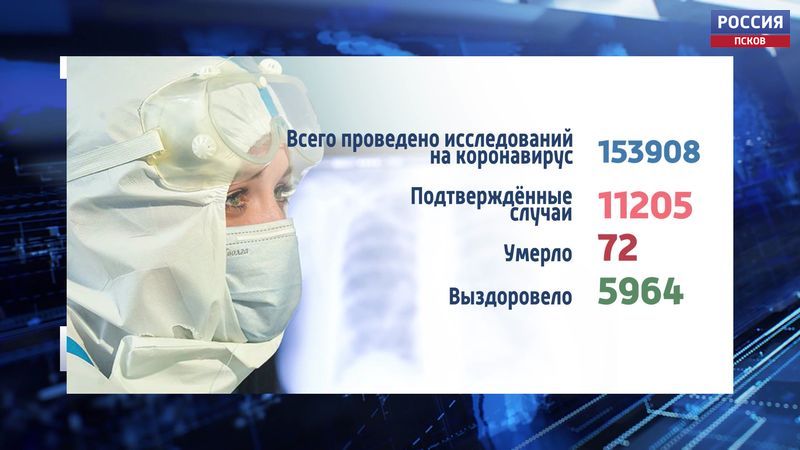 Коечный фонд в Псковской области загружен на 74%