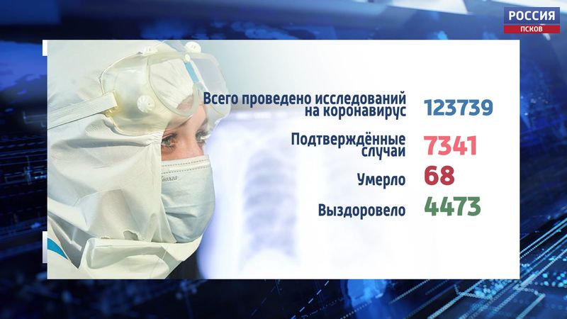 Уже более 7300 человек в Псковской области переболели коронавирусом