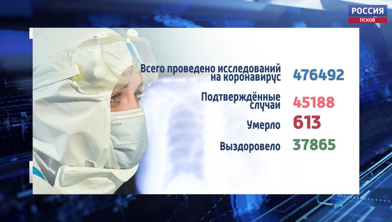 В Псковской области у 107 человек диагностировали коронавирус за последние сутки 