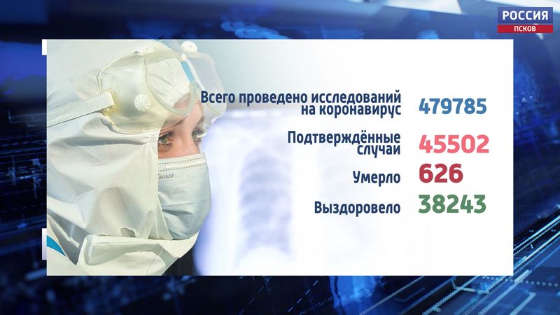 Количество умерших от коронавируса в Псковской области увеличилось до 626 