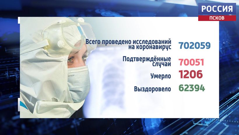 За сутки в Псковской области коронавирус унёс жизни 6 пациентов