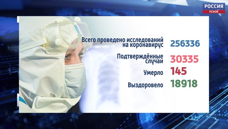 145 пациентов в Псковской области скончались от COVID-19 c начала года