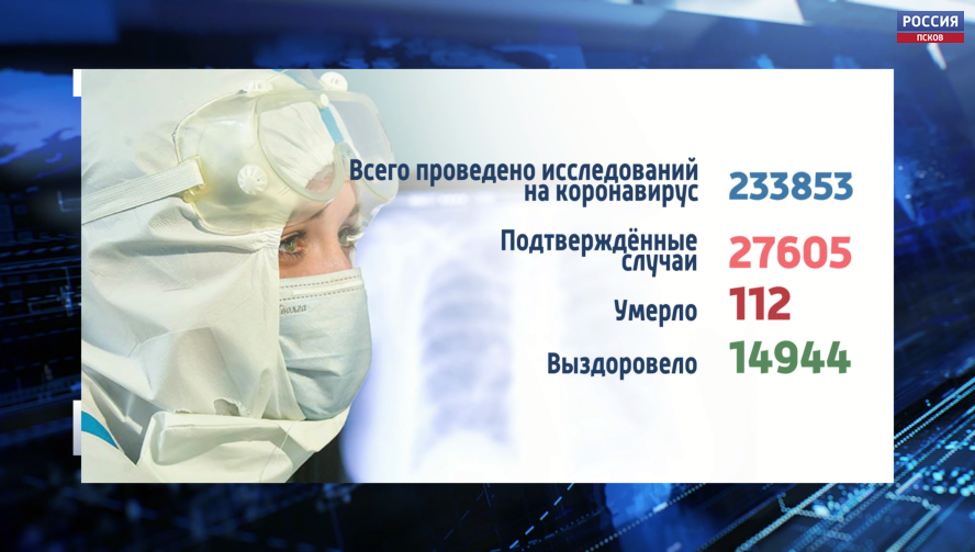 В Псковской области сохраняется тенденция к снижению динамики распространения covid-19