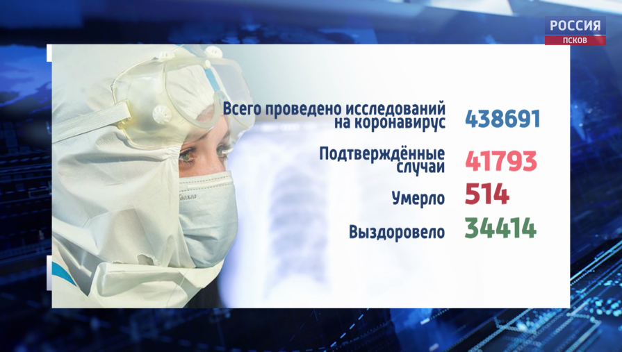 В Псковской области коронавирус подтвердился ещё у 133 человек