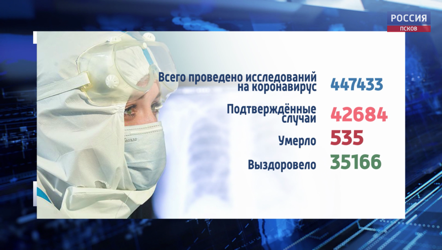 В Псковской области зарегистрировали ещё 5 летальных случая COVID-19