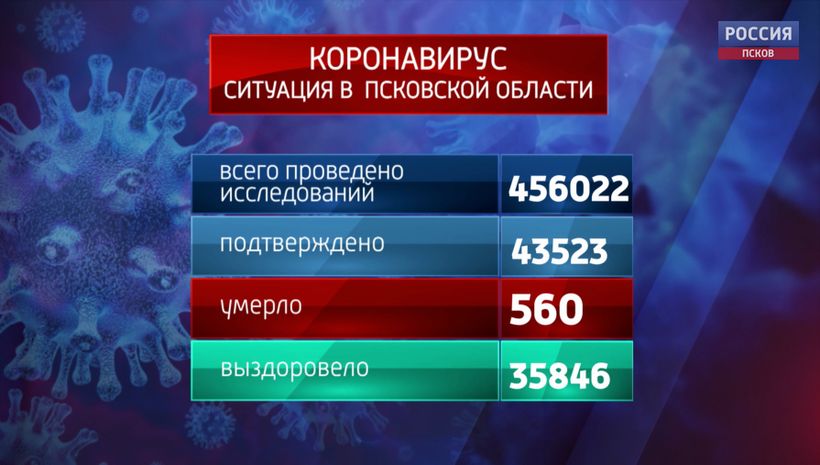 115 человек заразились коронавирусом в Псковской области за 28 июля