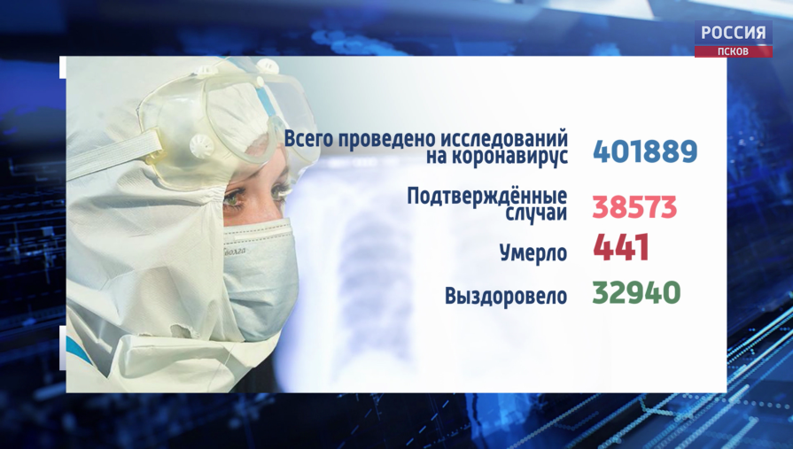 58 жителей Псковской области заразились коронавирусом за последние сутки