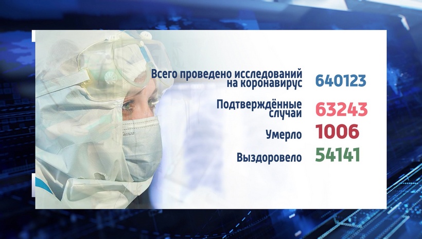 В Псковский регион поступило 3 тыс. доз вакцины «Спутник-Лайт»