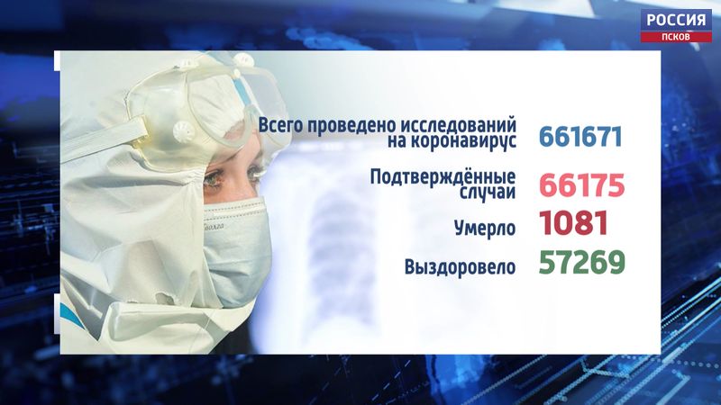 Псковская область спустилась на 12 позицию в рейтинге по заболеваемости covid-19 в стране