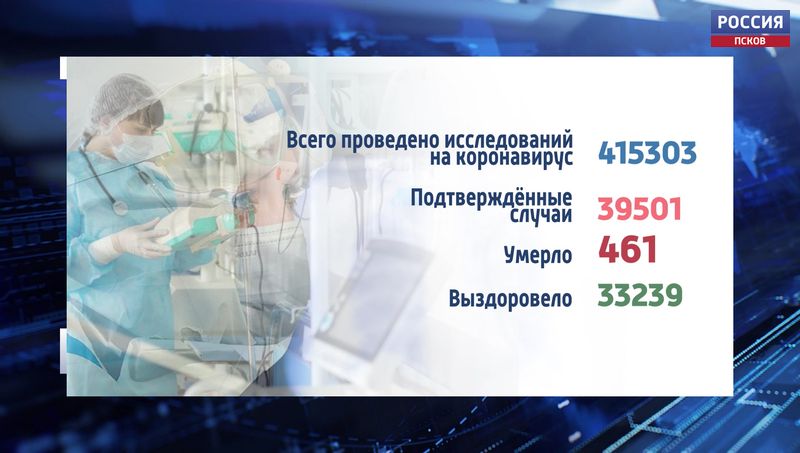 Больше 100 новых случаев заражения covid-19 зафиксировано на Псковщине за последние сутки