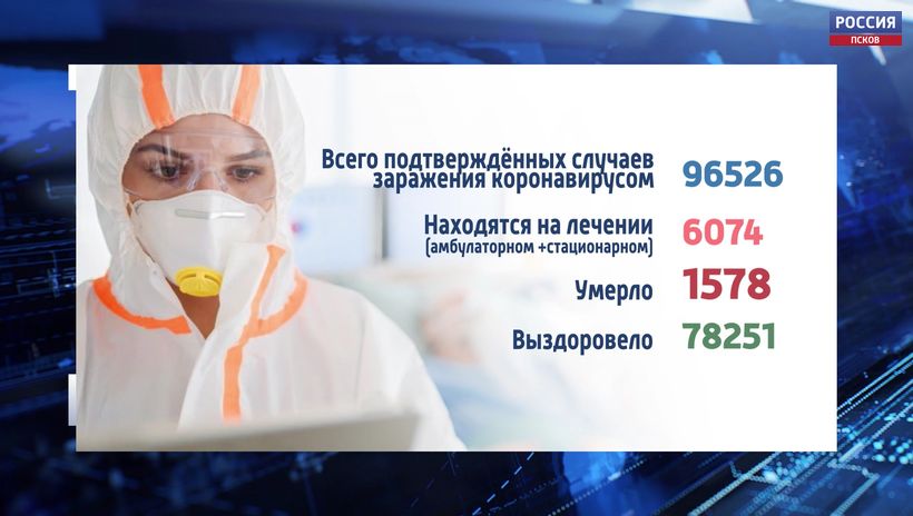 788 жителей региона выздоровели от коронавируса за минувшие сутки