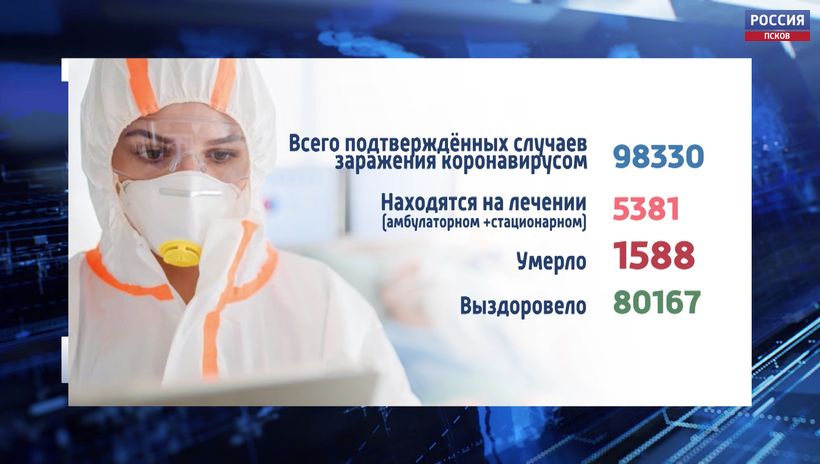 849 заболевших и 1098 выздоровевших в Псковской области за последние сутки