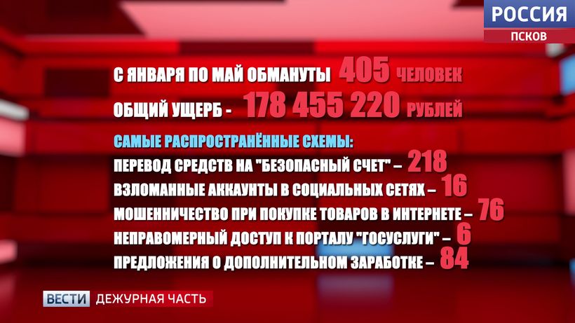 Мошенники обманули более 400 жителей региона на сумму почти 180 миллионов рублей
