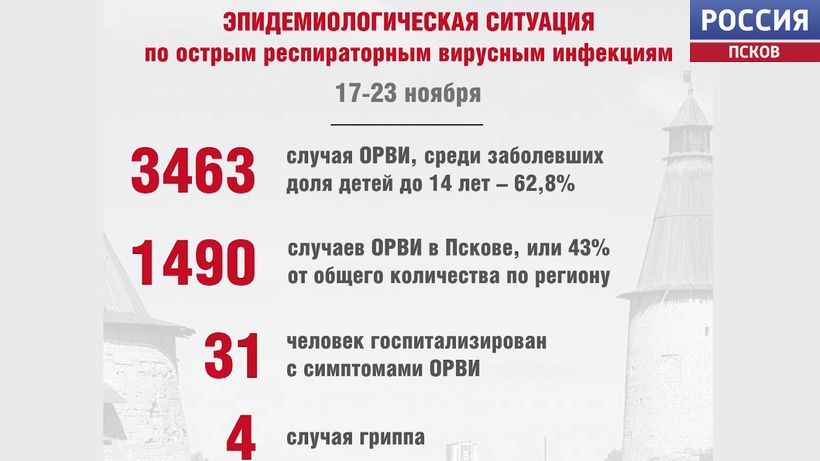 В регионе за прошедшую неделю зафиксированы 4 случая гриппа 