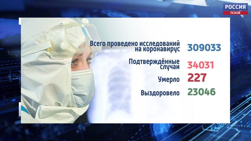 Четыре человека в Псковской области скончались от коронавируса за последние сутки